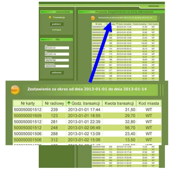 Zestawienie